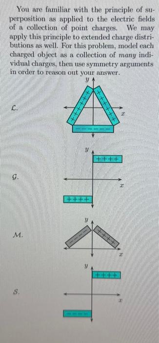 Solved You are familiar with the principle of superposition | Chegg.com