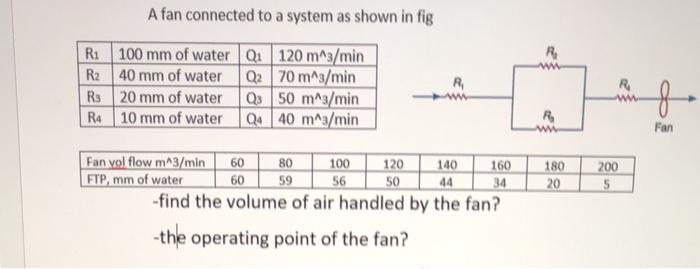 Solved A fan connected to a system as shown in fig R R: 100 | Chegg.com