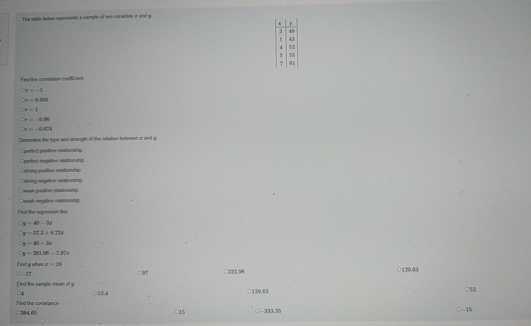 Solved The table below represents a sample of the variables | Chegg.com
