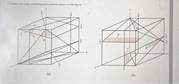 Solved Consider the cubic crystallographic planes shown in | Chegg.com