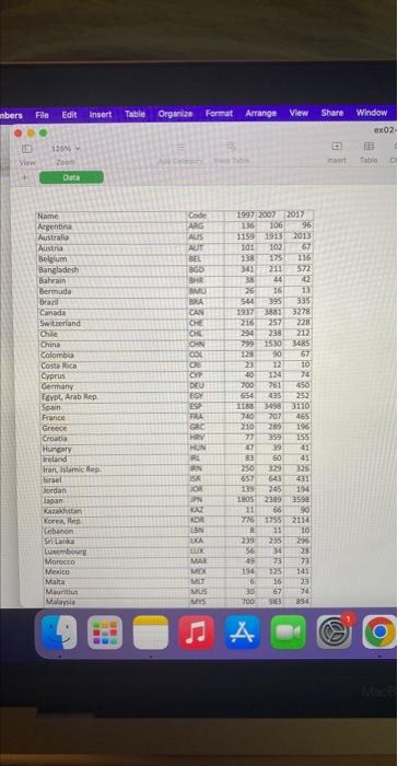 Solved The Word Bank collects large amounts of data related | Chegg.com