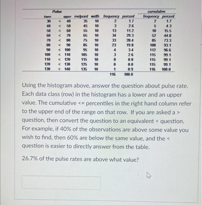 Solved Using the histogram above, answer the question about | Chegg.com
