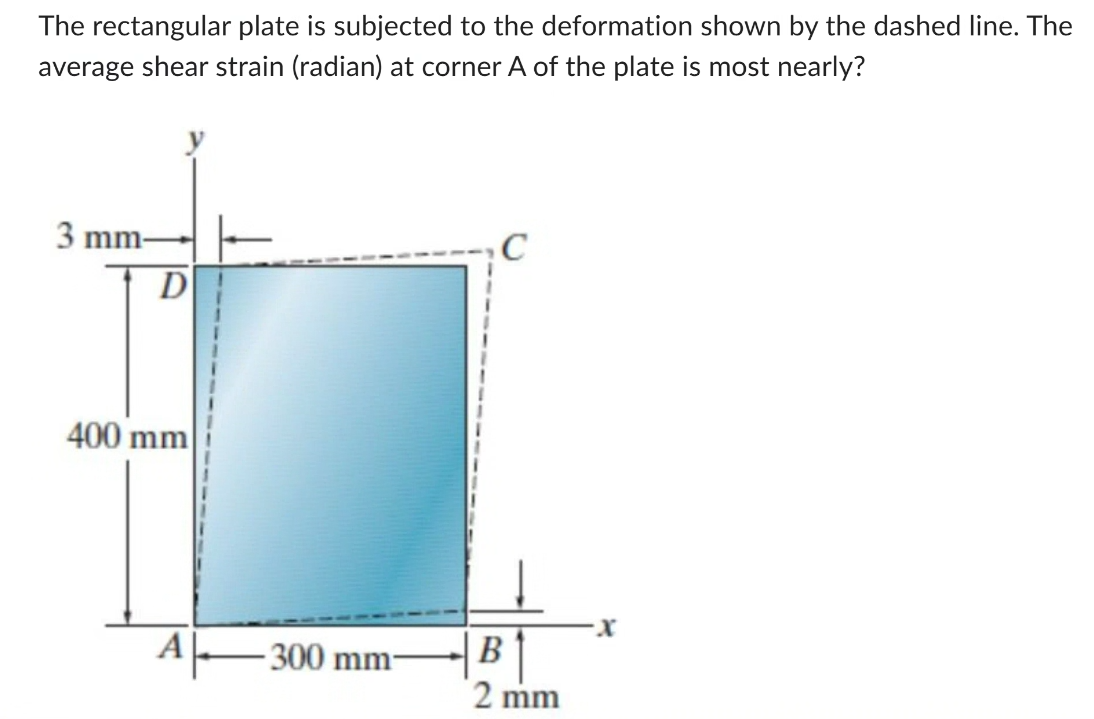 Solved The rectangular plate is subjected to the deformation | Chegg.com