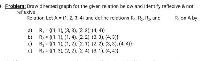 Solved Problem: Draw directed graph for the given relation | Chegg.com