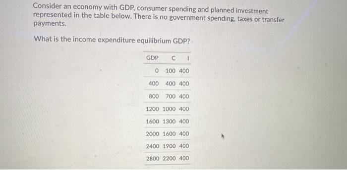 Solved Consider An Economy With GDP, Consumer Spending And | Chegg.com