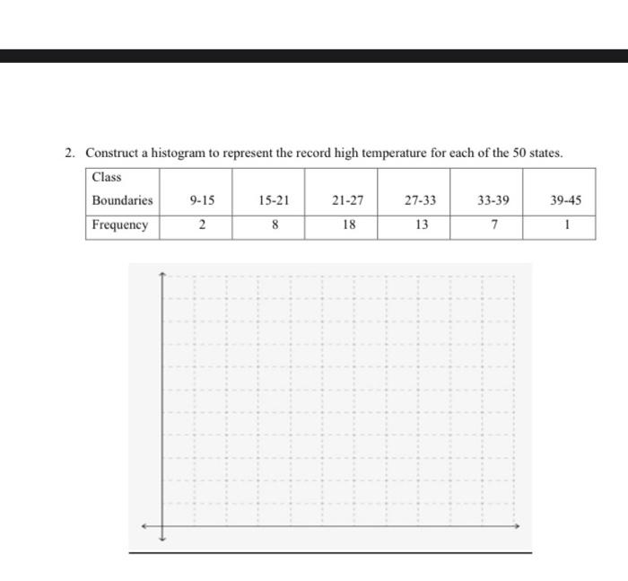 Solved Construct a histogram to represent the record high | Chegg.com