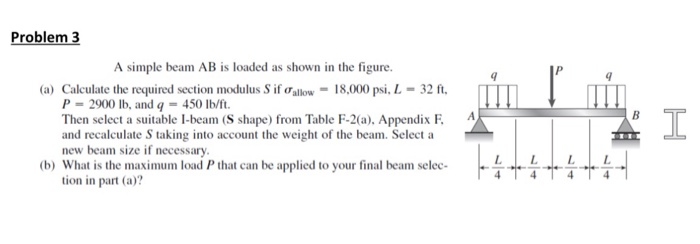 Solved Problem 3 A Simple Beam AB Is Loaded As Shown In The | Chegg.com