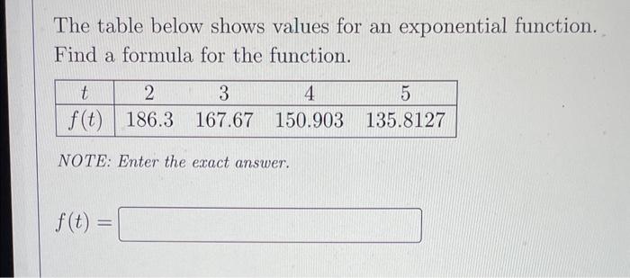 Solved The Table Below Shows Values For An Exponential | Chegg.com