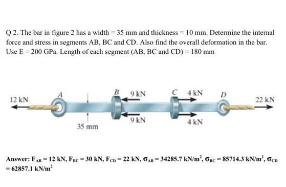 Solved Q 2. The bar in figure 2 has a width =35 mm and | Chegg.com
