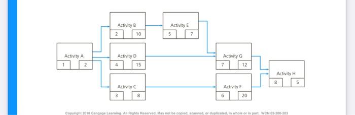 Solved Calculate The Es Ef Ls And Lf Times And The Slack