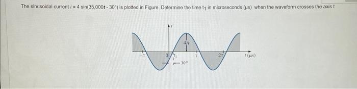 Solved The sinusoidal current i=4sin(35,000t−30∘) is plotted | Chegg.com