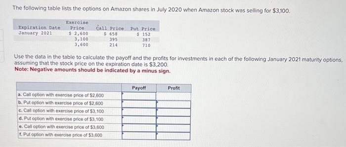 Solved The following table lists the options on Amazon | Chegg.com
