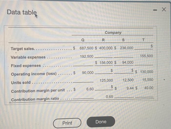 Solved Data Table? | Chegg.com