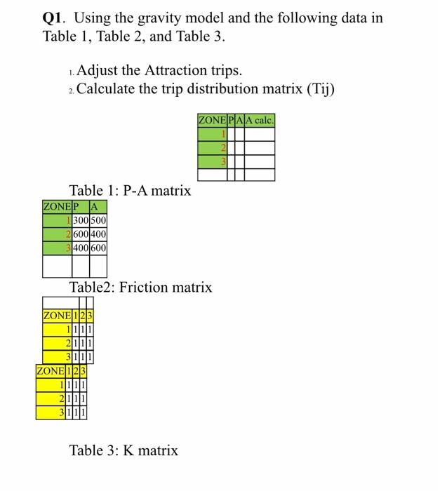 Solved Q1. Using the gravity model and the following data in | Chegg.com