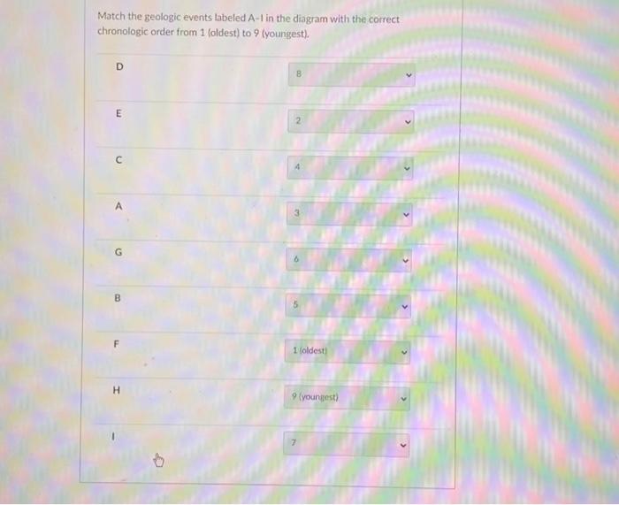 Solved Partial Question 4 Use The Diagram Below To Answer | Chegg.com