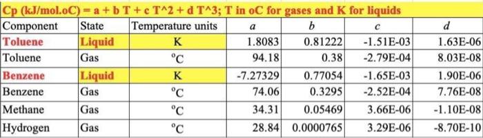Solved For the HDA Process 1. Calculate the amount of heat | Chegg.com