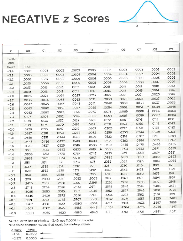 cumulative standard normal distribution tables