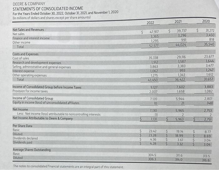 DEERE \& COMPANY CONSOLIDATED BALANCE SHEETS As of