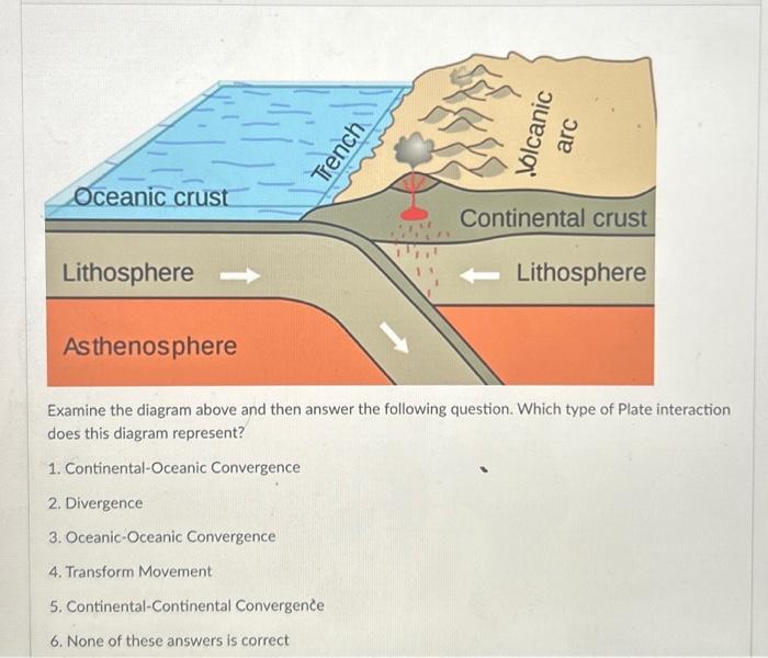 Solved Examine the diagram above and then answer the | Chegg.com