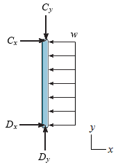 Solved The frame shown in (Figure 1) ﻿is supported by a pin | Chegg.com