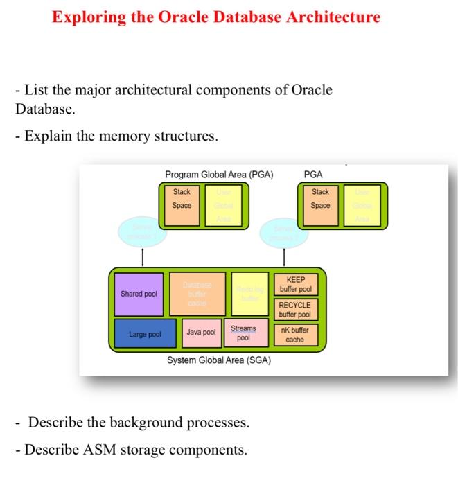 oracle database architecture