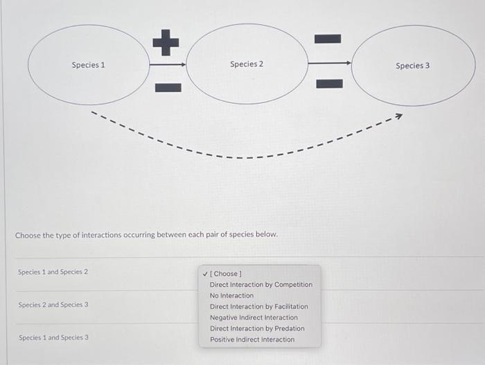 Solved Choose the type of interactions occurring between | Chegg.com
