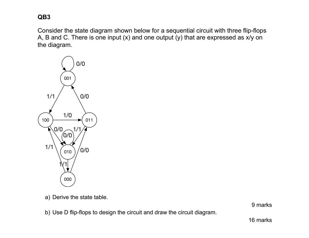 Solved Consider the state diagram shown below for a | Chegg.com