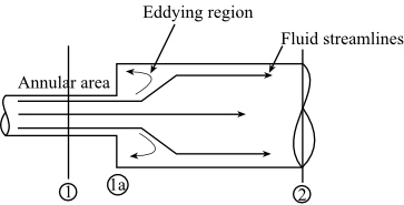 Solved: If the sudden expansion in Fig. 7.12 were replaced with a ...