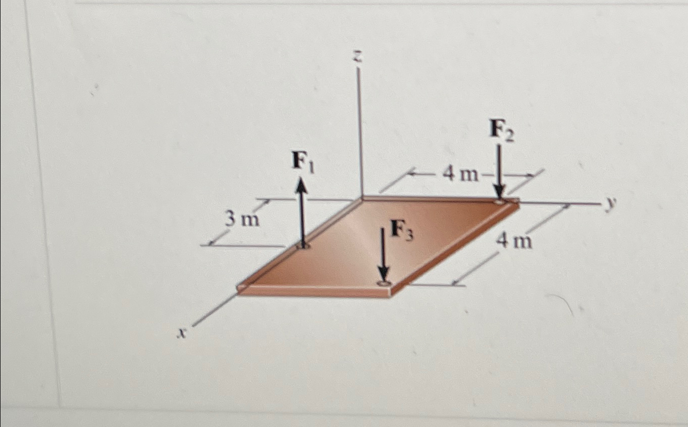 Solved Replace The Loading By An ﻿equivalent Single | Chegg.com