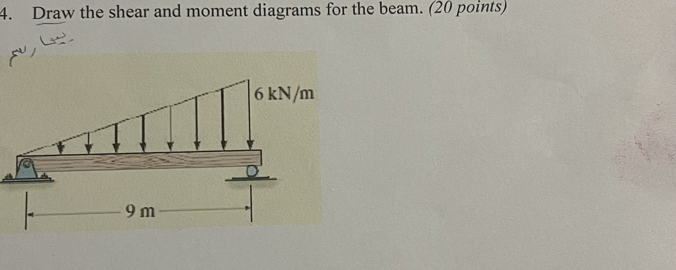 Draw The Shear And Moment Diagrams For The Beam. (20 