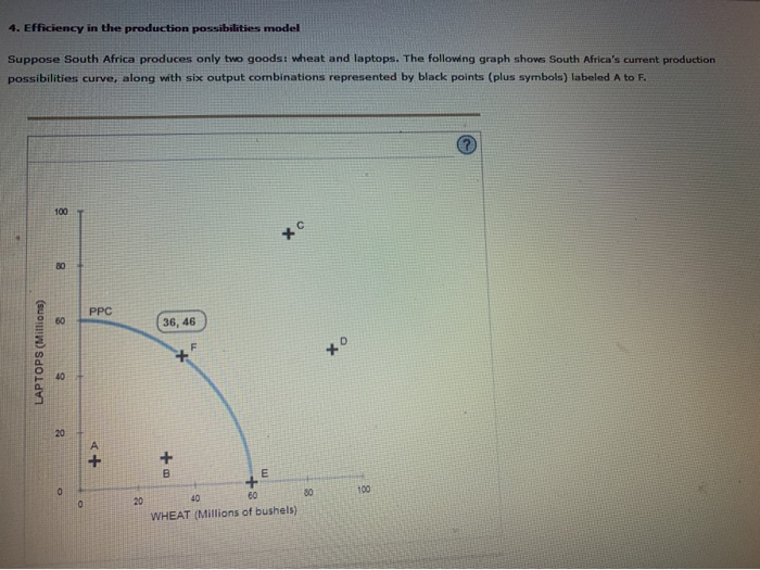 Solved Efficiency In The Production Possibilities Model Chegg Com