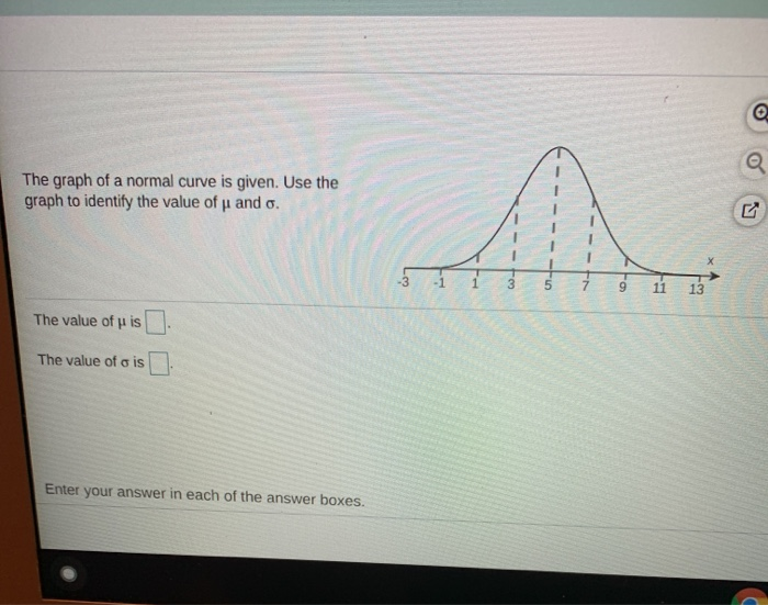 Solved The graph of a normal curve is given. Use the graph | Chegg.com