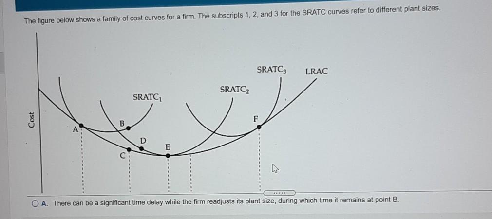 Solved The figure below shows a family of cost curves for a | Chegg.com