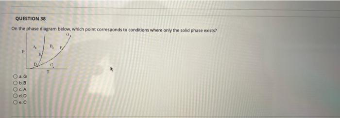 Solved QUESTION 38 On the phase diagram below, which point | Chegg.com