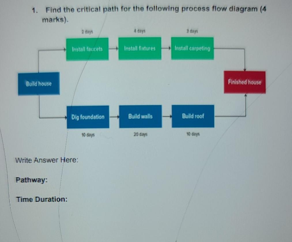 Solved 1. Find the critical path for the following process | Chegg.com