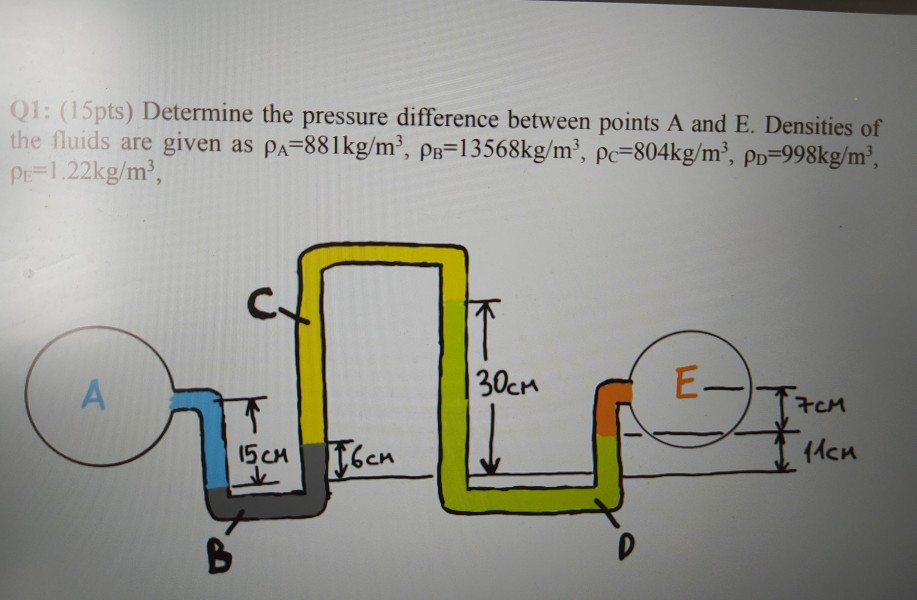 Solved Q1: (15 pts) Determine the pressure difference | Chegg.com