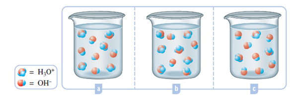 OneClass: Rank the following solutions from most acidic to most basic ...