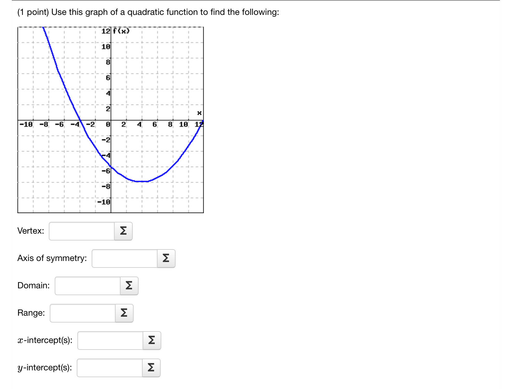 (1 ﻿point) ﻿Use this graph of a quadratic function to