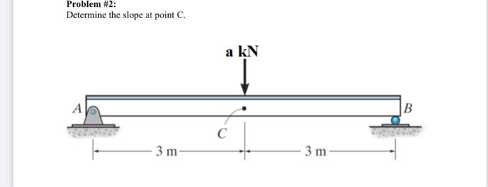 Solved Problem \#2: Determine the slope at point C. | Chegg.com