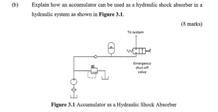 Solved (b) Explain how an accumulator can be used as a | Chegg.com