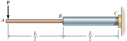 Hardy Rod Deflection Solved The rod is constructed from two shafts for which the | Chegg.com