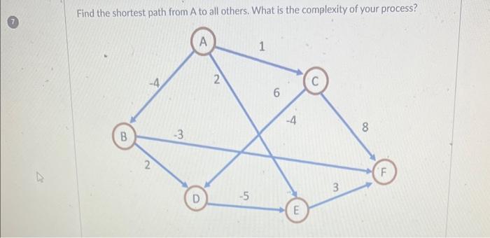 Solved Find the shortest path from A to all others. What is | Chegg.com