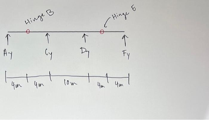Solved find influence line for reqctions and influnce line | Chegg.com