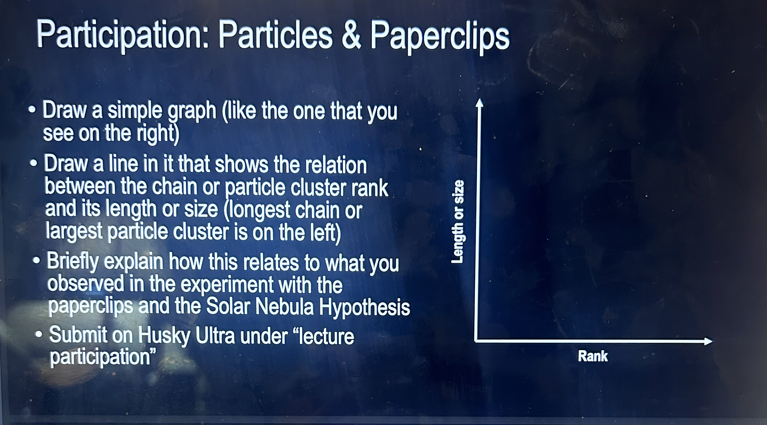 Solved Participation: Particles & PaperclipsDraw a simple | Chegg.com