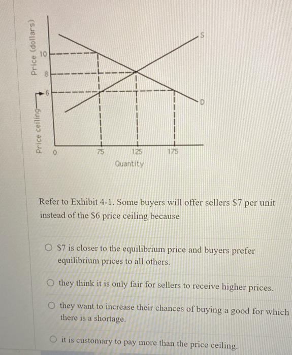 Solved Price (dollars) 10 00 6 Price ceiling 75 175 125 | Chegg.com