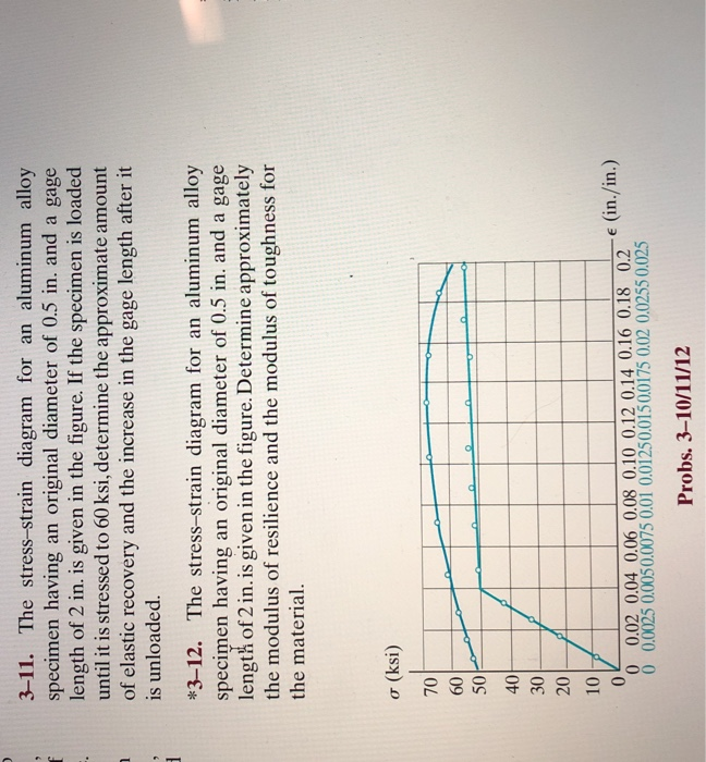 solved-3-11-the-stress-strain-diagram-for-an-aluminum-alloy-chegg