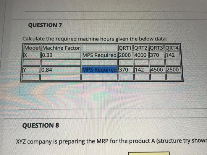 Solved QUESTION 7 Calculate the required machine hours given | Chegg.com