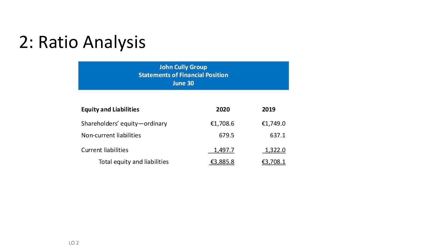 Solved 1: Horizontal Analysis Summary financial information | Chegg.com
