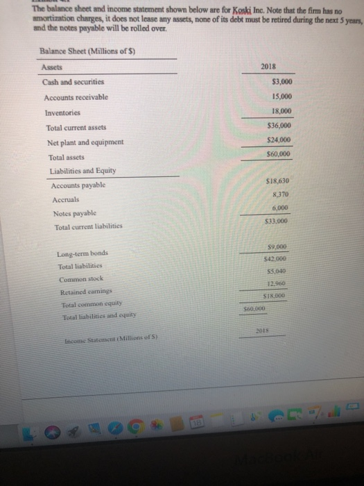 Solved The balance sheet and income statement shown below | Chegg.com
