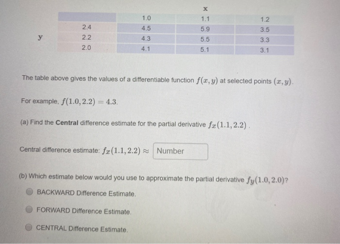 Solved 1 1 3 5 On 5 9 5 5 5 1 The Table Above Gives The V Chegg Com